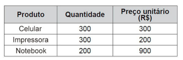 Imagem associada para resolução da questão