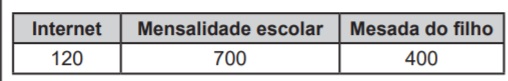 Imagem associada para resolução da questão